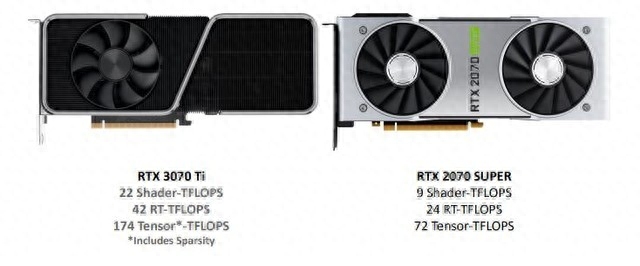 NVIDIA RTX 3070 Ti首測 Ti難了效能提升7%