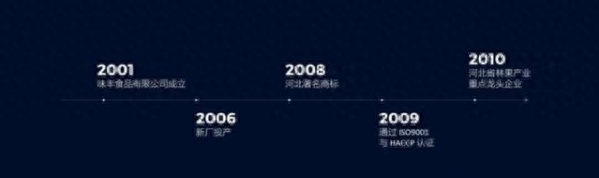 Tencent’s dynamic timeline PPT page is so popular! Netizens: What a miracle! It’s definitely worth a lot of money