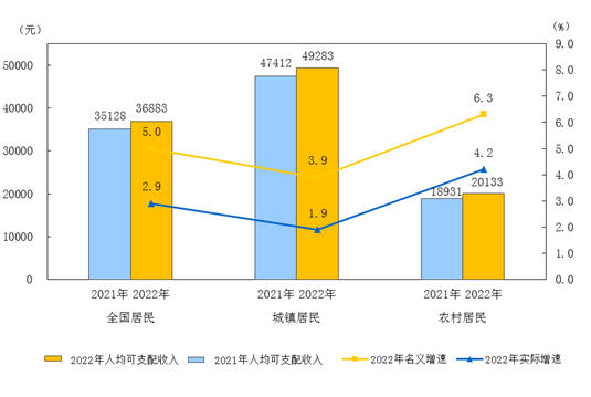 新闻多一度丨2022年中国经济年报出炉!这些数据你需要知道