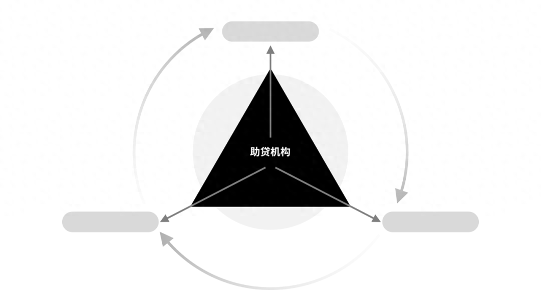 这家工厂的PPT循环图好掉价!我只用8个圆，让它直接贵了3倍