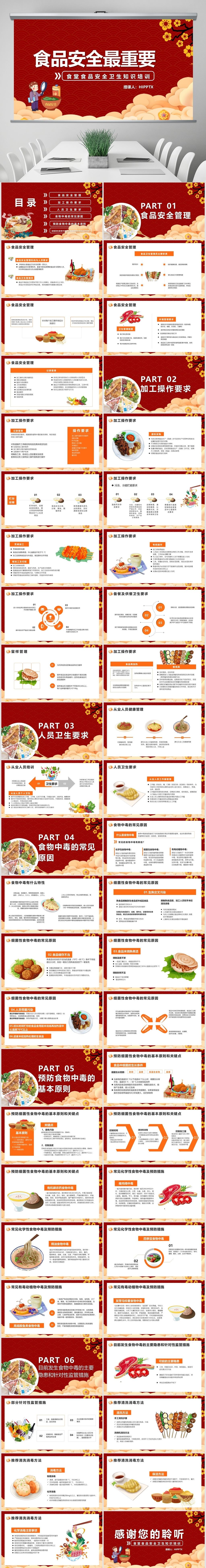 Canteen food safety and hygiene knowledge training ppt courseware
