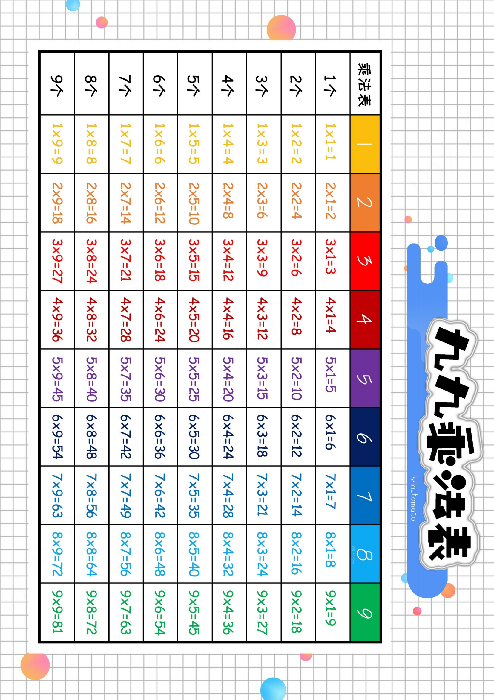 Multiplication table (color version) (printable)