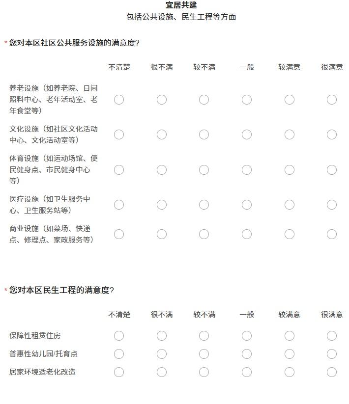 2023年度上海市城市体检社会满意度调查问卷，等你来填写