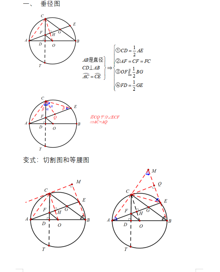 圓的十四種圖形和性質完整版(可列印)