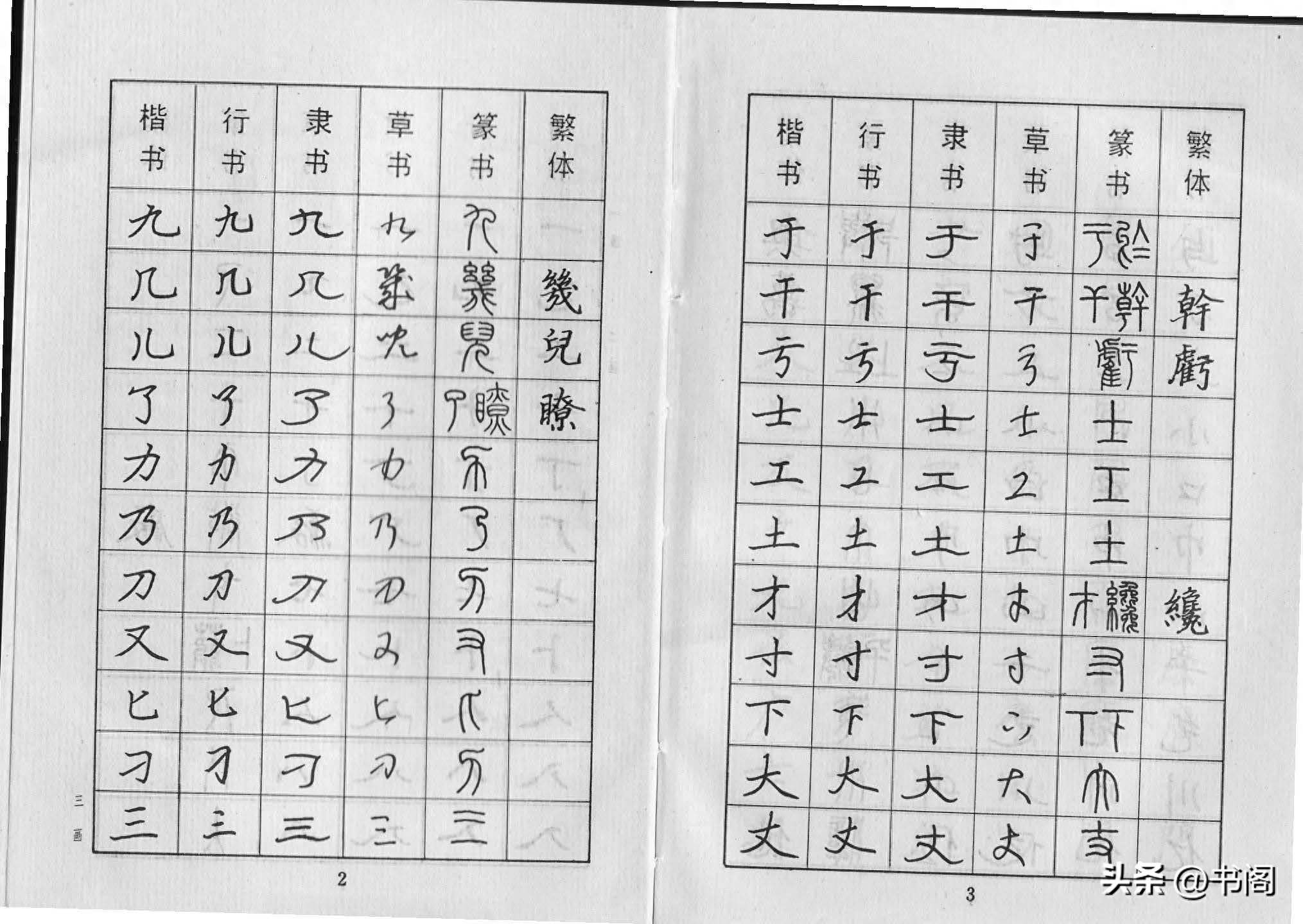 Comparison of the five styles of regular script, running script, cursive script, official script and seal script | Fountain pen copybook (September 1990 edition)