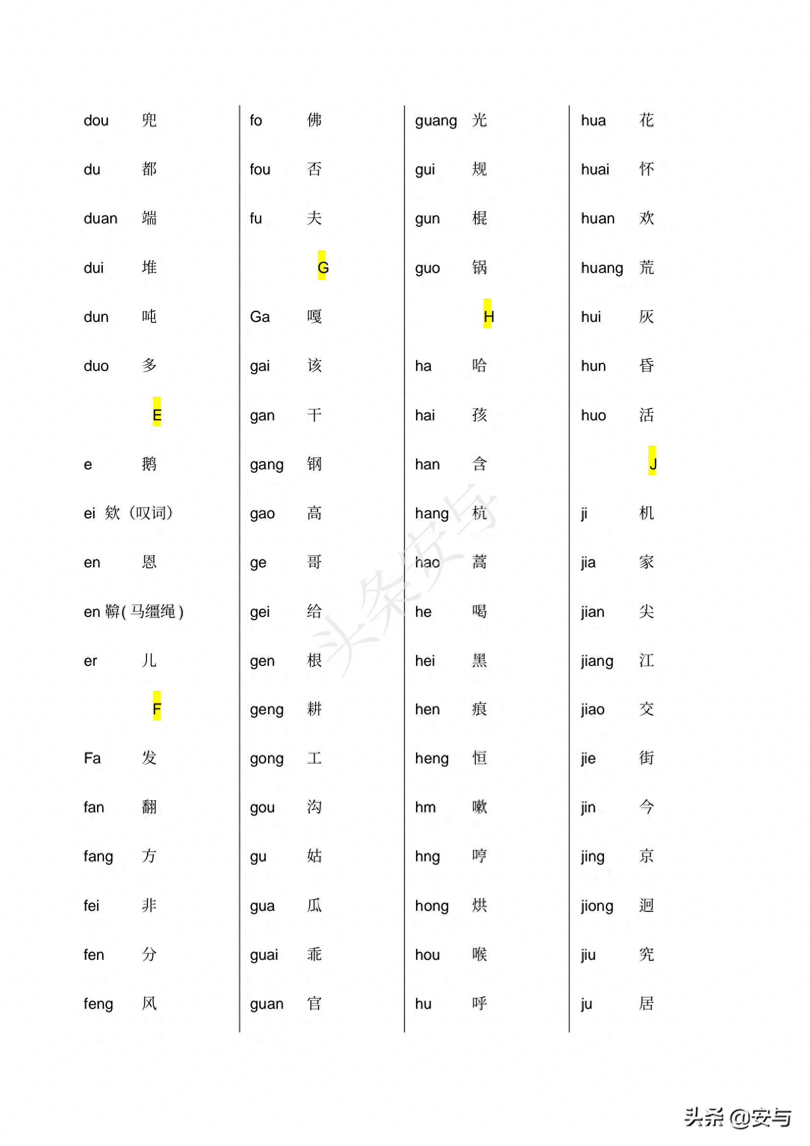汉语拼音索引表，对应中文字发音(注解)，做对照