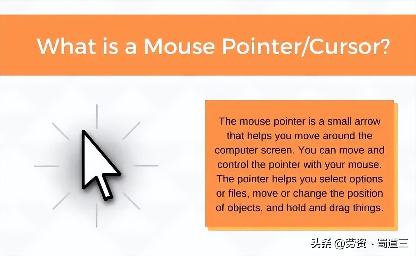 What is Mouse Pointer or Mouse Cursor? (Simple explanation)