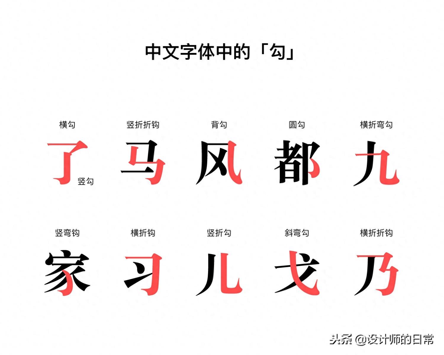懂點設計系列-3 如何區分中文字體?